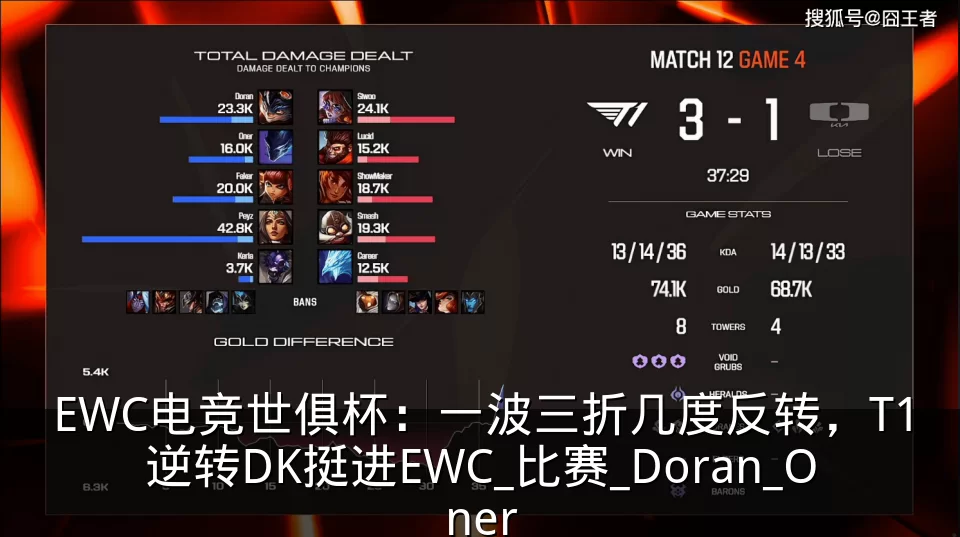 EWC电竞世俱杯:一波三折几度反转,T1逆转DK挺进EWC_比赛_Doran_Oner
